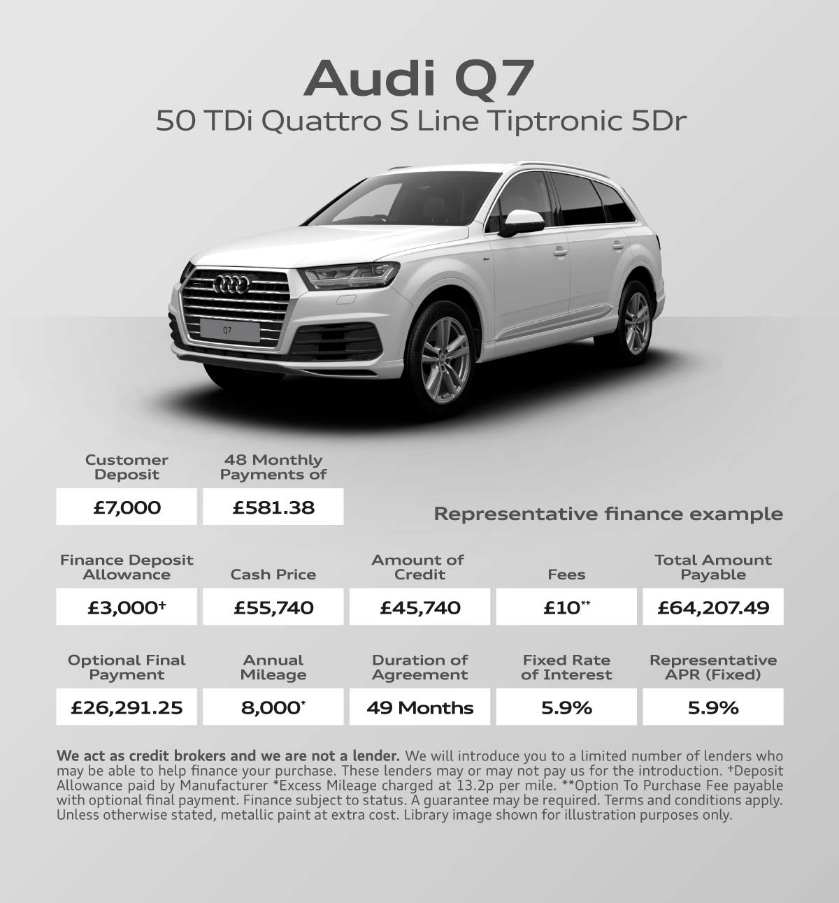 Audi Offers