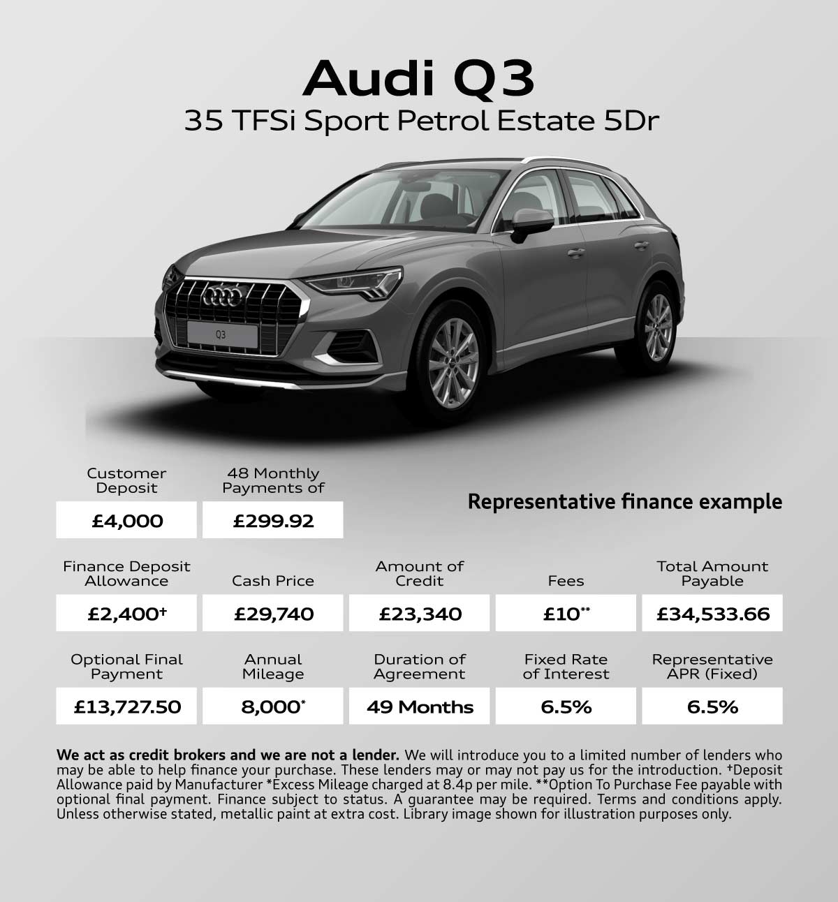 Car finance calculator